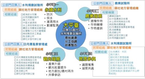 九頭芙蓉|水利署電子報